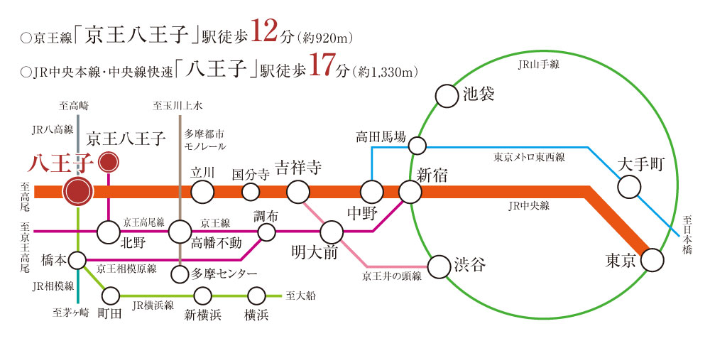 JR中央線・京王線「八王子」駅からの路線図
