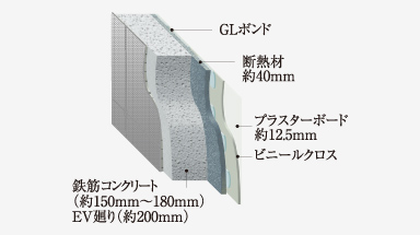 断熱性に優れた外壁