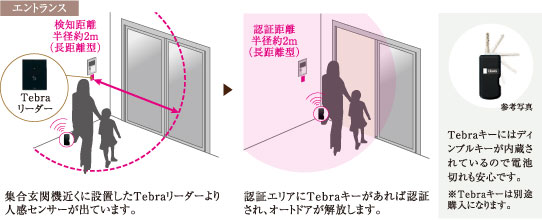 ハンズフリーキー対応